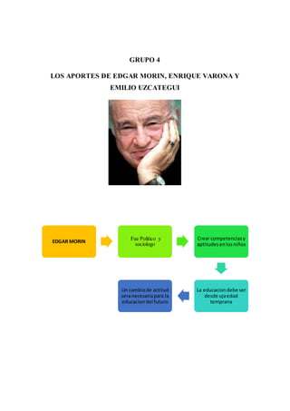 GRUPO 4
LOS APORTES DE EDGAR MORIN, ENRIQUE VARONA Y
EMILIO UZCATEGUI
EDGAR MORIN
Fue Politico y
sociologo
Crear competenciasy
aptitudesenlosniños
La educaciondebe ser
desde ujaedad
temprana
Un cambiode actitud
seranecesariapara la
educaciondel futuro
 