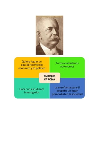 Quiere lograrun
equilibrioentre lo
econmico y lo politico
Forma ciudadanos
autonomos
Hacer un estudiante
investigador
La enseñanza paraél
ocupabaun lugar
primordialen la sociedad
ENRIQUE
VARONA
 