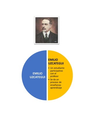 EMILIO
UZCATEGUI
• Un estudiante
participativo
con el
profesor
• Se da un
proceso de
enseñanza-
aprendizaje
EMILIO
UZCATEGUI
 
