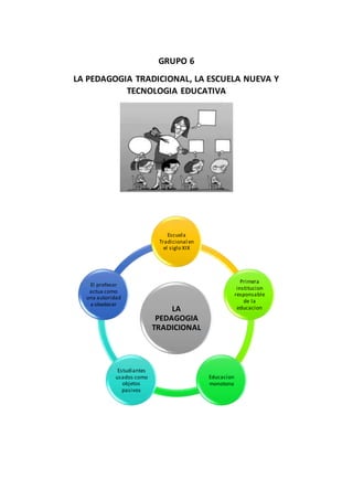 GRUPO 6
LA PEDAGOGIA TRADICIONAL, LA ESCUELA NUEVA Y
TECNOLOGIA EDUCATIVA
LA
PEDAGOGIA
TRADICIONAL
Escuela
Tradicional en
el siglo XIX
Primera
institucion
responsable
de la
educacion
Educacion
monotona
Estudiantes
usados como
objetos
pasivos
El profesor
actua como
una autoridad
a obedecer
 