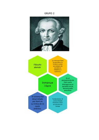 GRUPO 2
La vida que llevó
ha pasado a la
historia como
paradigma de
existencia
metódica y
rutinaria.
Filósofo
alemán
Inmanue
l Kant
En el
pensamientode
Kant suele
distinguirseun
períodoinicial,
denominado
precrítico
fundamentar el
conocimiento
humano y fijar
así mismo sus
límites
El sistema fue
desarrollado
por Kant en
su Crítica de la
razón
práctica,
 