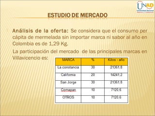  Análisis de la oferta: Se considera que el consumo per
cápita de mermelada sin importar marca ni sabor al año en
Colombia es de 1,29 Kg.
La participación del mercado de las principales marcas en
Villavicencio es:
 