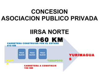 CONCESION ASOCIACION PUBLICO PRIVADA  IIRSA NORTE 960 KM PAITA TARAPOTO CARRETERA CONSTRUIDA POR EL ESTADO 810 KM YURIMAGUAS CARRETERA A CONSTRUIR 150 KM 