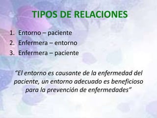 1. Entorno – paciente
2. Enfermera – entorno
3. Enfermera – paciente
“El entorno es causante de la enfermedad del
paciente, un entorno adecuado es beneficioso
para la prevención de enfermedades”
TIPOS DE RELACIONES
 