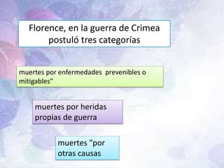 Florence, en la guerra de Crimea
postuló tres categorías
muertes por enfermedades prevenibles o
mitigables"
muertes por heridas
propias de guerra
muertes "por
otras causas
 