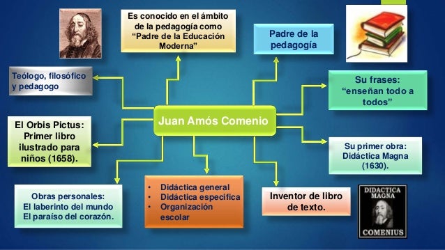 Didáctica según Autores