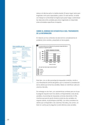 reduce a la décima parte, la medida resulta 10 veces mayor, tanto para
                                              longitudes como para capacidades y pesos. En este sentido, no basta
                                              con trabajar en profundidad la longitud para pasar luego a sistematizar
                                              las relaciones entre unidades para otras magnitudes sin desarrollar
                                              antes actividades específicas al respecto.




                                              soBre el domiNio de estadística o del tratamieNto
                                              de la iNformacióN

                                              En relación con los contenidos de este dominio consideraremos el
                                              problema Libros vendidos, presentado en tercer grado.



      libros vendidos por mes
      Grado              Tercer grado de
                         básica o primaria
      Acción o tarea a   Interpretar
      realizar           información
                         directa de un
                         gráfico de barras.
      Nivel de           Nivel I
      desempeño
      Respuesta          A : Enero
      correcta


      resultados serce
      Porcentaje de      75,64%
      respuestas
      correctas
      Porcentaje de     B : 9,01 %
      respuestas de los C : 6,16 %
      distractores      D : 6,02 %
      Porcentaje de      3,17%
      respuestas
      omitidas o                              Este ítem, con un alto porcentaje de respuestas correctas, remite a
      inválidas
                                              una interpretación directa del gráfico que no necesita la consideración
                                              de los valores que toman las variables. Basta con identificar cuál es la
                                              columna más alta.


                                              Sin embargo en otro ítem, con características similares pero en el que
                                              la pregunta requiere reunir los valores correspondientes a dos de las
                                              variables, el porcentaje de respuestas correctas desciende al 12%;
                                              mientras que para la opción donde se reúne las dos variables con
                                              mayores valores, el porcentaje es del 44%. Los niños consideran los
                                              valores que corresponden a las columnas más altas y los suman, sin
                                              tener en cuenta que la pregunta no está referida a esas variables.




108
 