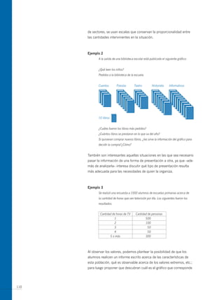 de sectores, se usan escalas que conservan la proporcionalidad entre
      las cantidades intervinientes en la situación.



      ejemplo 2
             A la salida de una biblioteca escolar está publicado el siguiente gráfico:


             ¿Qué leen los niños?
             Pedidos a la biblioteca de la escuela


             Cuentos        Poesías       Teatro         Historieta     Informativos




             10 libros


             ¿Cuáles fueron los libros más pedidos?
             ¿Cuántos libros se prestaron en lo que va del año?
             Si quisieran comprar nuevos libros, ¿les sirve la información del gráfico para
             decidir la compra?¿Cómo?


      También son interesantes aquellas situaciones en las que sea necesario
      pasar la información de una forma de presentación a otra, ya que –ade-
      más de analizarla– interesa discutir qué tipo de presentación resulta
      más adecuada para las necesidades de quien la organiza.



      ejemplo 3
             Se realizó una encuesta a 1000 alumnos de escuelas primarias acerca de
             la cantidad de horas que ven televisión por día. Los siguientes fueron los
             resultados:


              Cantidad de horas de TV       Cantidad de personas
                         1                         500
                         2                         100
                         3                           50
                         4                           50
                     5 o más                       300




      Al observar los valores, podemos plantear la posibilidad de que los
      alumnos realicen un informe escrito acerca de las características de
      esta población, qué es observable acerca de los valores extremos, etc.;
      para luego proponer que descubran cuál es el gráfico que corresponde




110
 