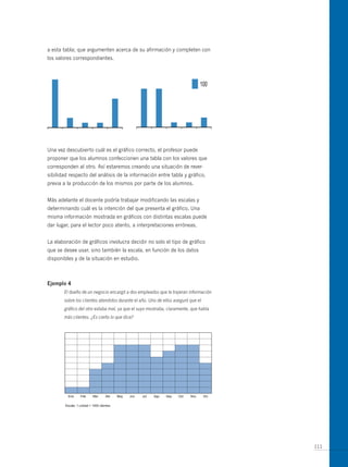 a esta tabla; que argumenten acerca de su afirmación y completen con
los valores correspondientes.




una vez descubierto cuál es el gráfico correcto, el profesor puede
proponer que los alumnos confeccionen una tabla con los valores que
corresponden al otro. Así estaremos creando una situación de rever-
sibilidad respecto del análisis de la información entre tabla y gráfico,
previa a la producción de los mismos por parte de los alumnos.


más adelante el docente podría trabajar modificando las escalas y
determinando cuál es la intención del que presenta el gráfico. una
misma información mostrada en gráficos con distintas escalas puede
dar lugar, para el lector poco atento, a interpretaciones erróneas.


La elaboración de gráficos involucra decidir no solo el tipo de gráfico
que se desee usar, sino también la escala, en función de los datos
disponibles y de la situación en estudio.



ejemplo 4
       El dueño de un negocio encargó a dos empleados que le trajeran información
       sobre los clientes atendidos durante el año. Uno de ellos aseguró que el
       gráfico del otro estaba mal, ya que el suyo mostraba, claramente, que había
       más clientes. ¿Es cierto lo que dice?




                                                                                     111
 