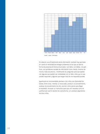 En relación con el tratamiento de la información, también hay que tener
      en cuenta la necesidad de entregar problemas en los que se varíe la
      forma de presentación de los enunciados –con texto, con tablas, con grá-
      ficos, con portadores sociales de información como menús, horarios de
      micros, listas de precios–, modificando las preguntas para que aparez-
      can algunas que puedan ser contestadas con un dato, otras que no sea
      posible responder y algunas que tengan más de una respuesta posible.


      Igualmente es recomendable plantear a los niños una diversidad de
      tareas. Entre otras, inventar un enunciado, producir un procedimiento,
      analizar el procedimiento de otro, escribir cómo pensó para llegar
      al resultado, formular un instructivo para que otro resuelva como él,
      justificar por qué lo resolvió de cierta forma, y/o analizar argumentos
      de otros niños.




112
 