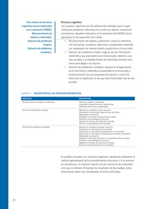 tres niveles de procesos            Procesos cognitivos
     cognitivos fueron implicados            Los procesos cognitivos son las operaciones mentales que el sujeto
         en la evaluación seRce:             utiliza para establecer relaciones con y entre los objetos, situaciones
                -Reconocimiento de           y fenómenos. Aquellos implicados en la evaluación del SERCE fueron
              objetos y elementos.           agrupados en los siguientes tres niveles:
          -solución de problemas                •   Reconocimiento de objetos y elementos: implica la identifica-
                            simples.                ción de hechos, conceptos, relaciones y propiedades matemáti-
          -solución de problemas                    cas, expresados de manera directa y explícita en el enunciado.
                          complejos.            •   Solución de problemas simples: exige el uso de información
                                                    matemática que está explícita en el enunciado, referida a una
                                                    sola variable; y el establecimiento de relaciones directas nece-
                                                    sarias para llegar a la solución.
                                                •   Solución de problemas complejos: requiere la reorganización
                                                    de la información matemática presentada en el enunciado y
                                                    la estructuración de una propuesta de solución, a partir de
                                                    relaciones no explícitas, en las que está involucrada más de una
                                                    variable.



     CUADRO 3     descRiPción de Los PRocesos mAtemáticos

     PRocesos                                                   descRiPción
     Reconocimiento de objetos y elementos                      Identificar objetos y elementos.
                                                                Interpretar representaciones matemáticas.
                                                                Identificar relaciones y propiedades.
     Solución de problemas simples                              Resolver un problema simple involucra:
                                                                Interpretar la información explícita que se brinda.
                                                                Representar la situación.
                                                                Establecer relaciones directas entre los datos.
                                                                Planificar una estrategia de solución.
                                                                Registrar el proceso de resolución utilizado.
                                                                Analizar la razonabilidad del resultado.
     Solución de problemas complejos                            Resolver un problema complejo involucra:
                                                                Interpretar la información que se brinda.
                                                                Reorganizar la información presentada en el enunciado.
                                                                Seleccionar la información necesaria para resolver el problema.
                                                                Representar la situación.
                                                                Establecer relaciones explícitas y no explícitas entre los datos.
                                                                Planificar una estrategia de solución.
                                                                Registrar el proceso de resolución utilizado.
                                                                Analizar la razonabilidad de los resultados.




                                             Es posible considerar los ‘procesos cognitivos’ atendiendo solamente al
                                             carácter generalizado de los procedimientos asociados, o a su proceso
                                             de constitución, en estrecha relación con los ‘dominios de contenidos’
                                             a los que se refieren. Al analizar los resultados de las pruebas, estas
                                             dimensiones deben ser consideradas de forma articulada.




18
 
