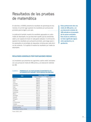 Resultados de las pruebas
de matemática
En este libro, el SERCE presenta los resultados de aprendizaje de dos      estas puntuaciones dan una
maneras. En primer lugar aparecen los resultados por puntuaciones          media de 500 puntos, con
promedio para la región y por país.                                        una desviación estándar de
                                                                           100 centrada en el promedio
La publicación también muestra los resultados agrupados en cuatro          de los países analizados.
niveles de desempeño, los que describen aquello que los estudiantes        esta escala es arbitraria y
saben y son capaces de hacer en cada grado evaluado. A continuación,       no tiene significado alguno
aparecen los resultados por puntuación promedio, para luego pasar a        entre aprobación y no
los expresados en porcentajes de respuestas correctas para cada domi-      aprobación.
nio de contenido. Y, el capítulo 4 muestra los resultados por niveles de
desempeño.




ResULtAdos geneRALes PoR PUntUAciones mediAs

Los resultados que presentan los siguientes cuadros están calculados
con una puntuación media de 500 puntos y una desviación estándar
de 100.



CUADRO 4       PRomedio de LAs PUntUAciones en mAtemáticA de
               estUdiAntes de teRceRo y sexto Básico en cAdA PAís

                                              PUntAJe PRomedio
                   PAís
                                      Tercero básico      Sexto básico
 Argentina                               505,36             513,03
 Brasil                                  505,03             499,42
 Chile                                   529,46             517,31
 Colombia                                499,35             492,71
 Costa Rica                              538,32             549,33
 Cuba                                    647,93             637,47
 Ecuador                                 473,07             459,50
 El Salvador                             482,75             471,94
 Guatemala                               457,10             455,81
 México                                  532,10             541,61
 Nicaragua                               472,78             457,93
 Panamá                                  463,04             451,60
 Paraguay                                485,60             468,31
 Perú                                    473,94             489,98
 R. Dominicana                           395,65             415,64
 Uruguay                                 538,53             578,42
 Estado de Nuevo León                    562,80             553,95
 Promedio países                         500,00             500,00
 Total América Latina y Caribe           505,11             506,70

Fuente: SERCE, 2007



                                                                                                         19
 