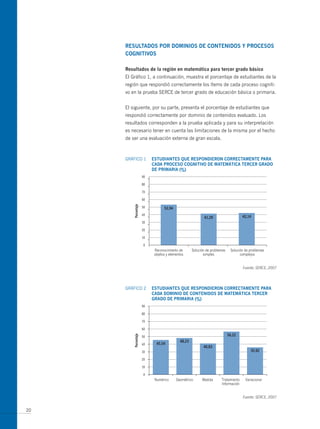 ResULtAdos PoR dominios de contenidos y PRocesos
     cognitiVos

     Resultados de la región en matemática para tercer grado básico
     El Gráfico 1, a continuación, muestra el porcentaje de estudiantes de la
     región que respondió correctamente los ítems de cada proceso cogniti-
     vo en la prueba SERCE de tercer grado de educación básica o primaria.


     El siguiente, por su parte, presenta el porcentaje de estudiantes que
     respondió correctamente por dominio de contenidos evaluado. Los
     resultados corresponden a la prueba aplicada y para su interpretación
     es necesario tener en cuenta las limitaciones de la misma por el hecho
     de ser una evaluación externa de gran escala.



     GRáFICO 1   estUdiAntes QUe ResPondieRon coRRectAmente PARA
                 cAdA PRoceso cognitiVo de mAtemáticA teRceR gRAdo
                 de PRimARiA (%)




                                                             Fuente: SERCE, 2007




     GRáFICO 2   estUdiAntes QUe ResPondieRon coRRectAmente PARA
                 cAdA dominio de contenidos de mAtemáticA teRceR
                 gRAdo de PRimARiA (%)




                                                             Fuente: SERCE, 2007


20
 