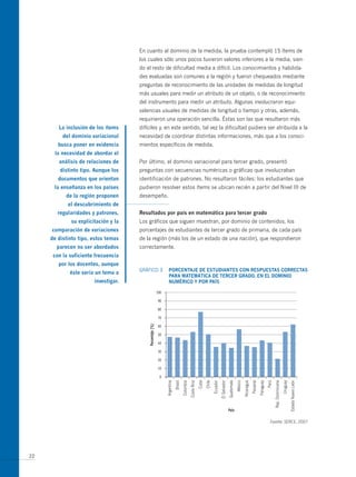 En cuanto al dominio de la medida, la prueba contempló 15 ítems de
                                     los cuales sólo unos pocos tuvieron valores inferiores a la media, sien-
                                     do el resto de dificultad media a difícil. Los conocimientos y habilida-
                                     des evaluadas son comunes a la región y fueron chequeados mediante
                                     preguntas de reconocimiento de las unidades de medidas de longitud
                                     más usuales para medir un atributo de un objeto, o de reconocimiento
                                     del instrumento para medir un atributo. Algunas involucraron equi-
                                     valencias usuales de medidas de longitud o tiempo y otras, además,
                                     requirieron una operación sencilla. Éstas son las que resultaron más
        La inclusión de los ítems    difíciles y, en este sentido, tal vez la dificultad pudiera ser atribuida a la
          del dominio variacional    necesidad de coordinar distintas informaciones, más que a los conoci-
        busca poner en evidencia     mientos específicos de medida.
      la necesidad de abordar el
        análisis de relaciones de    Por último, el dominio variacional para tercer grado, presentó
         distinto tipo. Aunque los   preguntas con secuencias numéricas o gráficas que involucraban
        documentos que orientan      identificación de patrones. No resultaron fáciles: los estudiantes que
      la enseñanza en los países     pudieron resolver estos ítems se ubican recién a partir del Nivel III de
           de la región proponen     desempeño.
            el descubrimiento de
        regularidades y patrones,    Resultados por país en matemática para tercer grado
             su explicitación y la   Los gráficos que siguen muestran, por dominio de contenidos, los
     comparación de variaciones      porcentajes de estudiantes de tercer grado de primaria, de cada país
     de distinto tipo, estos temas   de la región (más los de un estado de una nación), que respondieron
       parecen no ser abordados      correctamente.
      con la suficiente frecuencia
        por los docentes, aunque
                                     GRáFICO 3    PoRcentAJe de estUdiAntes con ResPUestAs coRRectAs
             éste sería un tema a
                                                  PARA mAtemáticA de teRceR gRAdo, en eL dominio
                       investigar.                nUméRico y PoR PAís




                                                                                                 Fuente: SERCE, 2007




22
 