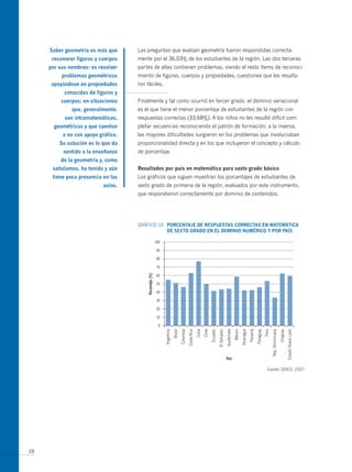 saber geometría es más que     Las preguntas que evalúan geometría fueron respondidas correcta-
      reconocer figuras y cuerpos   mente por el 36,03% de los estudiantes de la región. Las dos terceras
     por sus nombres: es resolver   partes de ellas contienen problemas, siendo el resto ítems de reconoci-
          problemas geométricos     miento de figuras, cuerpos y propiedades, cuestiones que les resulta-
      apoyándose en propiedades     ron fáciles.
           conocidas de figuras y
          cuerpos; en situaciones   Finalmente y tal como ocurrió en tercer grado, el dominio variacional
              que, generalmente,    es el que tiene el menor porcentaje de estudiantes de la región con
           son intramatemáticas,    respuestas correctas (33,68%). A los niños no les resultó difícil com-
       geométricas y que cuentan    pletar secuencias reconociendo el patrón de formación; a la inversa,
          o no con apoyo gráfico.   las mayores dificultades surgieron en los problemas que involucraban
         su solución es lo que da   proporcionalidad directa y en los que incluyeron el concepto y cálculo
           sentido a la enseñanza   de porcentaje.
         de la geometría y, como
      señalamos, ha tenido y aún    Resultados por país en matemática para sexto grado básico
      tiene poca presencia en las   Los gráficos que siguen muestran los porcentajes de estudiantes de
                           aulas.   sexto grado de primaria de la región, evaluados por este instrumento,
                                    que respondieron correctamente por dominio de contenidos.




                                    GRáFICO 10 PoRcentAJe de ResPUestAs coRRectAs en mAtemáticA
                                               de sexto gRAdo en eL dominio nUméRico y PoR PAís




                                                                                            Fuente: SERCE, 2007




28
 