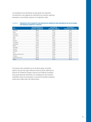 Los resultados de los estudiantes de sexto grado que responden
correctamente a las preguntas de matemática por procesos cognitivos,
expresados en porcentajes, aparecen en el siguiente cuadro.



CUADRO 6       PoRcentAJe de estUdiAntes con ResPUestAs coRRectAs PARA mAtemáticA de sexto gRAdo,
               PoR PRoceso cognitiVo y PoR PAís

                                Reconocimiento de             soLUción de          soLUción de
 PAís
                               oBJetos y eLementos         PRoBLemAs simPLes   PRoBLemAs comPLeJos
 Argentina                             60,33                       43,12              35,37
 Brasil                                57,47                       41,87              31,15
 Colombia                              56,75                       37,89              29,89
 Costa Rica                            65,93                       48,47              39,43
 Cuba                                  74,57                       65,17              53,50
 Chile                                 61,21                       40,72              32,42
 Ecuador                               47,28                       33,22              23,80
 El Salvador                           53,33                       35,66              28,01
 Guatemala                             47,88                       32,88              23,58
 México                                64,45                       49,18              40,85
 Nicaragua                             46,24                       32,70              24,94
 Panamá                                49,11                       32,49              23,27
 Paraguay                              49,46                       36,59              25,12
 Perú                                  55,70                       40,51              31,13
 República Dominicana                  39,70                       25,88              20,73
 Uruguay                               65,54                       52,11              49,23
 Estado Nuevo León                     64,99                       49,72              40,15
 Región                                56,60                       41,16              32,70




Al comparar estos resultados con los de tercer grado, es posible
advertir que aquí hay mayor diferencia entre los valores obtenidos en
Solución de Problemas Simples y Solución de Problemas Complejos.
Esto puede explicarse atendiendo a la complejización del contenido
matemático propio de sexto grado, lo que permite plantear problemas
donde estos niveles están más diferenciados.




                                                                                                     31
 