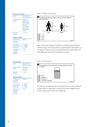 diferencia de estaturas                Nivel II / Diferencia de estaturas
     Grado              Sexto grado de
                        básica o primaria
     Acción o tarea a   Resolver un
     realizar           problema del
                        campo aditivo
                        entre números
                        decimales
                        que involucra
                        equivalencia
                        de medidas de
                        longitud.
     Respuesta          B : 15 cm
     correcta


     resultados serce
     Porcentaje de      69,73%
     respuestas
     correctas
     Porcentaje de     A : 11,88%
     respuestas de los C : 9,52%            Aquí, el ítem pide establecer la diferencia entre dos alturas dadas en
     distractores      D : 7,32%            metros y, luego, hacer la equivalencia expresándola en centímetros, o a
     Porcentaje de      1,55%               la inversa. En todos los casos, los distractores están relacionados con
     respuestas
     omitidas o                             dificultades para encontrar el resultado de la resta.
     inválidas




     tarro de pintura                       Nivel I / Tarro de pintura
     Grado              Sexto grado de
                        básica o primaria
     Acción o tarea a   Identificar una
     realizar           medida de
                        capacidad.
     Respuesta          A : litros
     correcta


     resultados serce
     Porcentaje de      82,99%
     respuestas
     correctas
     Porcentaje de     B : 6,07%
     respuestas de los C : 6,22%
     distractores      D : 3,58%            En este caso, la pregunta pide la identificación de la unidad convencio-
     Porcentaje de      1,14%               nal para medir la capacidad. Los distractores fueron elegidos propo-
     respuestas                             niendo unidades que miden otras magnitudes.
     omitidas o
     inválidas




48
 