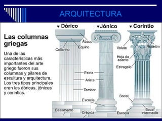 ARQUITECTURA
 