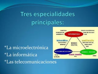 *La microelectrónica
*La informática
*Las telecomunicaciones
 