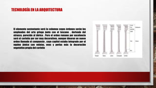 TECNOLOGÍA EN LA ARQUITECTURA
El elemento sustentante será la columna cuyos órdenes serán los
empleados del arte griego junto con el toscano , derivado del
etrusco, parecido al dórico . Pero el orden romano por excelencia
será el corintio por ser muy decorativos, aunque idearon un nuevo
orden llamado el compuesto , cuyo capitel estaba integrado por el
equino jónico con volutas, ovas y perlas más la decoración
vegetativa propia del corintio
 
