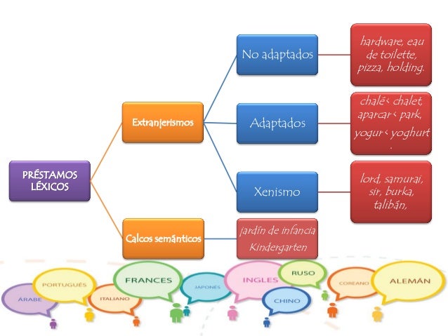 Ejemplos De Prestamos Linguisticos Del Ingles Al Espa?Ol