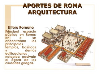 APORTES DE ROMA
           ARQUITECTURA

 El foro Romano
Principal espacio
público en Roma:
en       el      se
encontraban     los
principales
templos, basílicas
y           demás
edificaciones
notables; equivale
al ágora de las
ciudades griegas.
 