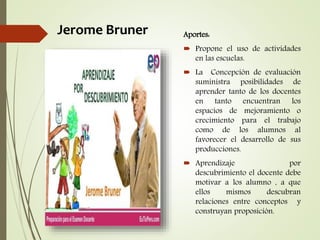Aportes:
 Propone el uso de actividades
en las escuelas.
 La Concepción de evaluación
suministra posibilidades de
aprender tanto de los docentes
en tanto encuentran los
espacios de mejoramiento o
crecimiento para el trabajo
como de los alumnos al
favorecer el desarrollo de sus
producciones.
 Aprendizaje por
descubrimiento el docente debe
motivar a los alumno , a que
ellos mismos descubran
relaciones entre conceptos y
construyan proposición.
Jerome Bruner
 