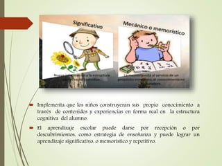  Implementa que los niños construyeran sus propio conocimiento a
través de contenidos y experiencias en forma real en la estructura
cognitiva del alumno.
 El aprendizaje escolar puede darse por recepción o por
descubrimientos, como estrategia de enseñanza y puede lograr un
aprendizaje significativo, o memorístico y repetitivo.
 