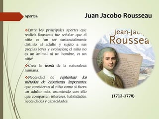 Aportes:
Entre los principales aportes que
realizó Rousseau fue señalar que el
niño es "un ser sustancialmente
distinto al adulto y sujeto a sus
propias leyes y evolución; el niño no
es un animal ni un hombre, es un
niño“
Crea la teoría de la naturaleza
humana.
Necesidad de replantear los
métodos de enseñanza imperantes,
que consideran al niño como si fuera
un adulto más, asumiendo con ello
que comparten intereses, habilidades,
necesidades y capacidades.
.
(1712-1778)
Juan Jacobo Rousseau
 