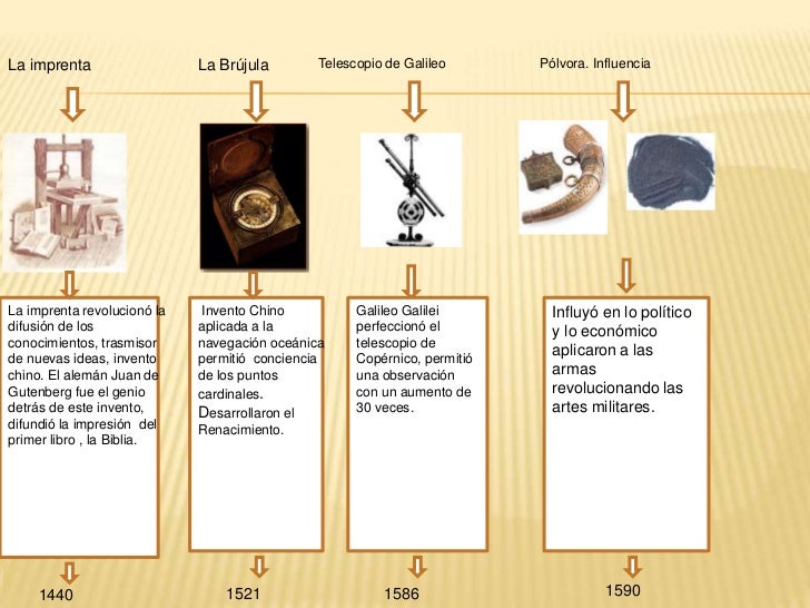 Aportes O Inventos En El Renacimiento