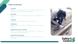Fallas de Atención
a) Intrusión
Ingresar a un área para la cual no se tiene autorización ni las
competencias para ingresar a un área peligrosa.
b) Comisión
Realizar una acto sub estándar que expone al trabajador o a
terceros.
c) Omisión
Omitir algún paso al momento de ejecutar un trabajo.
d) Detención
Intentar detener un trabajo o deshacer una actividad que fue
iniciada.
e) Ejecución fuera de un estándar
Tarea o un conjunto de tareas ejecutadas no siguiendo el
procedimiento o estándar de trabajo.
f) Ejecución fuera de tiempo
Trabajador no realiza la tarea dentro de los tiempos establecidos y/o
planificados.
 
