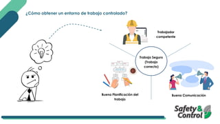¿Cómo obtener un entorno de trabajo controlado?
Trabajador
competente
Buena Comunicación
Buena Planificación del
trabajo
Trabajo Seguro
(Trabajo
correcto)
 