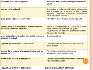 donde se realizara el proyecto?                     municipio de La Sierra en el departamento del
                                                    Cauca

que se va ha realizar?                              Aprovechar la pulpa de café como subproducto
                                                    para la elaboración de alimento de bovino abono
                                                    orgánico, mitigando el impacto contaminante
                                                    sobre las fuentes hídricas
para que se va hacer el proyecto?                   Para aprovechar y mejorar el cultivo de café



¿cómo generar en el producto una nueva visión       satisfacer una necesidad de incrementar ingresos
de lo que considera desecho?                        en los productores primarios del grano,
                                                    solucionar una problemática de contaminación en
                                                    las aguas del municipio
¿qué producto comercial es más viable obtener a     El abono orgánico
partir de la pulpa?

¿qué es necesario para la realización?              Capacitaciones, infraestructura, maquinaria y
                                                    mano de obra.

¿cómo dar a conocer el proceso, los logros y los    Por medio de volantes reuniones con
beneficios?                                         administradores en la comunidad.

quien va ha realizar el proyecto?                   La misma comunidad interesada en una mejor
                                                    vida sin contaminación.


 Quien va dirigir el proyecto?                     La junta de acción comunal
 