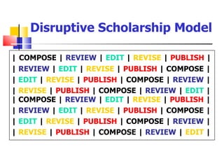 Disruptive Scholarship Model

| COMPOSE | REVIEW | EDIT | REVISE | PUBLISH |
| REVIEW | EDIT | REVISE | PUBLISH | COMPOSE |
| EDIT | REVISE | PUBLISH | COMPOSE | REVIEW |
| REVISE | PUBLISH | COMPOSE | REVIEW | EDIT |
| COMPOSE | REVIEW | EDIT | REVISE | PUBLISH |
| REVIEW | EDIT | REVISE | PUBLISH | COMPOSE |
| EDIT | REVISE | PUBLISH | COMPOSE | REVIEW |
| REVISE | PUBLISH | COMPOSE | REVIEW | EDIT |
 