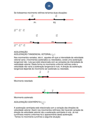 16

Se tivéssemos movimento retilíneo teríamos duas situações:



                      P1                   P2


       -




                 P1                       P2
       +


ACELERAÇÃO
ACELERAÇÃO TANGENCIAL VETORIAL (               )
Nos movimentos variados, isto é , aqueles em que a intensidade da velocidade
vetorial varia ( movimentos acelerados ou retardados), existe uma aceleração
tangencial não- nula que está relacionada com as variações da intensidade da
velocidade vetorial. Desta forma no movimento uniforme retilíneo onde a
velocidade não varia a aceleração tangencial é nula. A direção da aceleração
tangencial depende do movimento ser acelerado ou retardado.




Movimento retardado




Movimento acelerado

ACELERAÇÃO CENTRÍPETA (          )

A aceleração centrípeta está relacionada com a variação das direções da
velocidade vetorial. Assim nos movimentos retilíneos não havendo variação da
direção da velocidade vetorial não a aceleração centrípeta é nula. Já nos
curvilíneos mesmo uniformes há o aparecimento desta aceleração.
 Temos no movimento curvilíneo a seguinte situação:
 