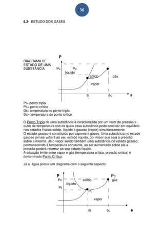 36

5.3- ESTUDO DOS GASES




                       P
DIAGRAMA DE
ESTADO DE UMA
SUBSTÂNCIA            Pc          Pc
                            líquido
                                                 sólido          gás

                                                  vapor


                                            θt              θc         θ

Pt= ponto triplo
Pc= ponto crítico
Θt= temperatura do ponto triplo
Θc= temperatura do ponto crítico

O Ponto Triplo de uma substância é caracterizado por um valor de pressão e
outro de temperatura sob os quais essa substância pode coexistir em equilíbrio
nos estados físicos sólido, líquido e gasoso (vapor) simultaneamente.
O estado gasoso é constituído por vapores e gases. Uma substância no estado
gasoso jamais voltará ao seu estado líquido, por maior que seja a pressão
sobre a mesma. Já o vapor sendo também uma substância no estado gasoso,
permanecendo à temperatura constante, ao ser aumentado sobre ele a
pressão poderá retornar ao seu estado líquido.
A situação limite entre vapor e gás (temperatura crítica, pressão crítica) é
denominada Ponto Crítico.

Já a água possui um diagrama com o seguinte aspecto:


                      P                                         Pc
                       Pc               sólido                   gás
                            líquido
                       Pt
                                             Pt

                                                   vapor


                                             θt            θc          θ
 