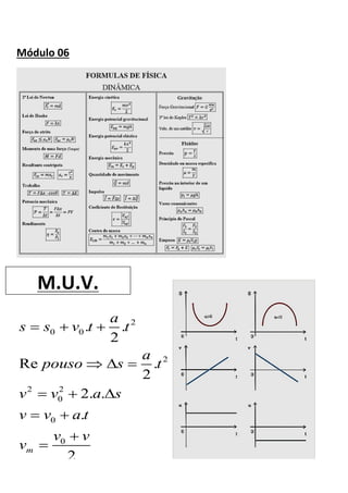 Módulo 06
2
0 0
2
2 2
0
0
0
. .
2
Re .
2
2. .
.
2
m
a
s s v t t
a
pouso s t
v v a s
v v a t
v v
v
  
  
  
 


M.U.V.
 