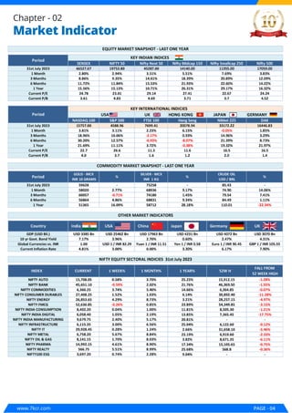www.7kcr.com PAGE - 04
Market Indicator
Chapter - 02
 