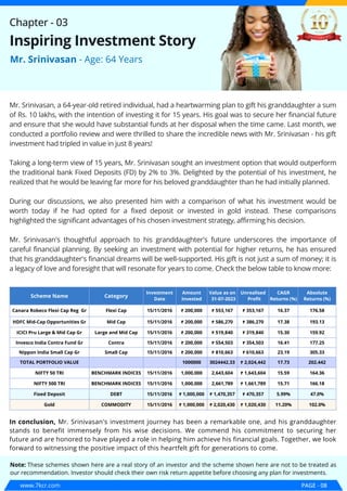 PAGE - 08
www.7kcr.com
Mr. Srinivasan - Age: 64 Years
Inspiring Investment Story
Chapter - 03
Mr. Srinivasan, a 64-year-old retired individual, had a heartwarming plan to gift his granddaughter a sum
of Rs. 10 lakhs, with the intention of investing it for 15 years. His goal was to secure her financial future
and ensure that she would have substantial funds at her disposal when the time came. Last month, we
conducted a portfolio review and were thrilled to share the incredible news with Mr. Srinivasan - his gift
investment had tripled in value in just 8 years!
Taking a long-term view of 15 years, Mr. Srinivasan sought an investment option that would outperform
the traditional bank Fixed Deposits (FD) by 2% to 3%. Delighted by the potential of his investment, he
realized that he would be leaving far more for his beloved granddaughter than he had initially planned.
During our discussions, we also presented him with a comparison of what his investment would be
worth today if he had opted for a fixed deposit or invested in gold instead. These comparisons
highlighted the significant advantages of his chosen investment strategy, affirming his decision.
Mr. Srinivasan's thoughtful approach to his granddaughter's future underscores the importance of
careful financial planning. By seeking an investment with potential for higher returns, he has ensured
that his granddaughter's financial dreams will be well-supported. His gift is not just a sum of money; it is
a legacy of love and foresight that will resonate for years to come. Check the below table to know more:
Note: These schemes shown here are a real story of an investor and the scheme shown here are not to be treated as
our recommendation. Investor should check their own risk return appetite before choosing any plan for investments.
In conclusion, Mr. Srinivasan's investment journey has been a remarkable one, and his granddaughter
stands to benefit immensely from his wise decisions. We commend his commitment to securing her
future and are honored to have played a role in helping him achieve his financial goals. Together, we look
forward to witnessing the positive impact of this heartfelt gift for generations to come.
Scheme Name Category
Investment
Date
Amount
Invested
Value as on
31-07-2023
Unrealised
Profit
CAGR
Returns (%)
Absolute
Returns (%)
Canara Robeco Flexi Cap Reg Gr Flexi Cap 15/11/2016 ₹ 200,000 ₹ 553,167 ₹ 353,167 16.37 176.58
HDFC Mid-Cap Opportunities Gr Mid Cap 15/11/2016 ₹ 200,000 ₹ 586,270 ₹ 386,270 17.38 193.13
ICICI Pru Large & Mid Cap Gr Large and Mid Cap 15/11/2016 ₹ 200,000 ₹ 519,840 ₹ 319,840 15.30 159.92
Invesco India Contra Fund Gr Contra 15/11/2016 ₹ 200,000 ₹ 554,503 ₹ 354,503 16.41 177.25
Nippon India Small Cap Gr Small Cap 15/11/2016 ₹ 200,000 ₹ 810,663 ₹ 610,663 23.19 305.33
TOTAL PORTFOLIO VALUE 1000000 3024442.33 ₹ 2,024,442 17.73 202.442
NIFTY 50 TRI BENCHMARK INDICES 15/11/2016 1,000,000 2,643,604 ₹ 1,643,604 15.59 164.36
NIFTY 500 TRI BENCHMARK INDICES 15/11/2016 1,000,000 2,661,789 ₹ 1,661,789 15.71 166.18
Fixed Deposit DEBT 15/11/2016 ₹ 1,000,000 ₹ 1,470,357 ₹ 470,357 5.99% 47.0%
Gold COMMODITY 15/11/2016 ₹ 1,000,000 ₹ 2,020,430 ₹ 1,020,430 11.20% 102.0%
 