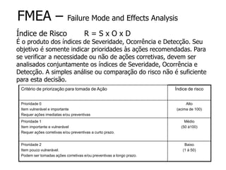 FMEA – Failure Mode and Effects Analysis
Índice de Risco R = S x O x D
É o produto dos índices de Severidade, Ocorrência e Detecção. Seu
objetivo é somente indicar prioridades às ações recomendadas. Para
se verificar a necessidade ou não de ações corretivas, devem ser
analisados conjuntamente os índices de Severidade, Ocorrência e
Detecção. A simples análise ou comparação do risco não é suficiente
para esta decisão.
Critério de priorização para tomada de Ação Índice de risco
Prioridade 0
Item vulnerável e importante
Requer ações imediatas e/ou preventivas
Alto
(acima de 100)
Prioridade 1
Item importante e vulnerável
Requer ações corretivas e/ou preventivas a curto prazo.
Médio
(50 á100)
Prioridade 2
Item pouco vulnerável.
Podem ser tomadas ações corretivas e/ou preventivas a longo prazo.
Baixo
(1 á 50)
 