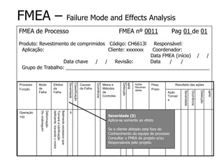 FMEA – Failure Mode and Effects Analysis
FMEA de Processo FMEA nº 0011 Pag 01 de 01
Produto: Revestimento de comprimidos Código: CH6613l Responsável:
Aplicação: Cliente: xxxxxxx Coordenador:
Data FMEA (início) / /
Data chave / / Revisão: Data / /
Grupo de Trabalho: _____________________________________________________
Processo
Função
Modo
de
Falha
Efeitos
da
Falha
Severidade
Classificação
Causas
da Falha
Ocorrência
Meios e
Métodos
de
Controles
Detecção
NPR
Ações
Recomen
dadas
Pesp.
Prazo
Resultado das ações
Ação
Tomad
a
Severidade
Ocorrência
Detecção
NPR
Operação
100
Deformação
Do
virabreguim
Batimento
excessivo
que
Tornará
a
lubrificação
deficiente,
travando
o
motor
9
Severidade (S)
Aplica-se somente ao efeito
Se o cliente afetado esta fora do
Conhecimento da equipe de processo
Consultar o FMEA de projeto e/ou
Responsáveis pelo projeto.
 