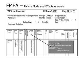 FMEA – Failure Mode and Effects Analysis
FMEA de Processo FMEA nº 0011 Pag 01 de 01
Produto: Revestimento de comprimidos Código: CH6613l Responsável:
Aplicação: Cliente: xxxxxx Coordenador:
Data FMEA (início) / /
Data chave / / Revisão: Data / /
Grupo de Trabalho: _____________________________________________________
Processo
Função
Modo
de
Falha
Efeitos
da
Falha
Severidade
Classificação
Causas
da Falha
Ocorrência
Meios e
Métodos
de
Controles
Detecção
NPR
Ações
Recomen
dadas
Pesp.
Prazo
Resultado das ações
Ação
Tomad
a
Severidade
Ocorrência
Detecção
NPR
Operação
100
Deformação
Do
virabreguim
Batimento
excessivo
que
Tornará
a
lubrificação
deficiente,
travando
o
motor
9
Posicionamento
incorreto
do
Virabrequim
no
entre
eixos.
Causas da Falha
Definida como e/ou pela qual a falha
Poderia ocorrer
Exemplo: Torque
Montagem incorreta
 