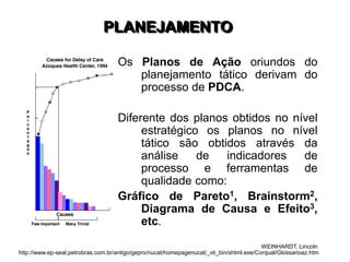http://www.ep-seal.petrobras.com.br/antigo/gepro/nucat/homepagenucat/_vti_bin/shtml.exe/Corqual/Glossarioaz.htm
PLANEJAMENTO
WEINHARDT, Lincoln
Os Planos de Ação oriundos do
planejamento tático derivam do
processo de PDCA.
Diferente dos planos obtidos no nível
estratégico os planos no nível
tático são obtidos através da
análise de indicadores de
processo e ferramentas de
qualidade como:
Gráfico de Pareto1, Brainstorm2,
Diagrama de Causa e Efeito3,
etc.
 