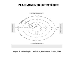 PLANEJAMENTO ESTRATÉGICO
 