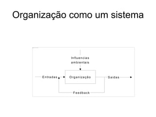 Organização como um sistema
O rganização S aidas
E ntradas
Influencias
am bientais
F eedback
 