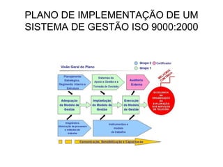 PLANO DE IMPLEMENTAÇÃO DE UM
SISTEMA DE GESTÃO ISO 9000:2000
 