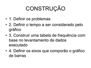 CONSTRUÇÃO
• 1. Definir os problemas
• 2. Definir o tempo a ser considerado pelo
gráfico
• 3. Construir uma tabela de frequência com
base no levantamento de dados
executado
• 4. Definir os eixos que comporão o gráfico
de barras
 