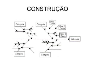 CONSTRUÇÃO
 