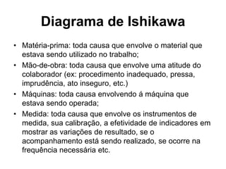 Diagrama de Ishikawa
• Matéria-prima: toda causa que envolve o material que
estava sendo utilizado no trabalho;
• Mão-de-obra: toda causa que envolve uma atitude do
colaborador (ex: procedimento inadequado, pressa,
imprudência, ato inseguro, etc.)
• Máquinas: toda causa envolvendo á máquina que
estava sendo operada;
• Medida: toda causa que envolve os instrumentos de
medida, sua calibração, a efetividade de indicadores em
mostrar as variações de resultado, se o
acompanhamento está sendo realizado, se ocorre na
frequência necessária etc.
 