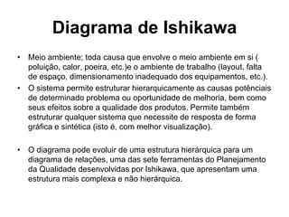 Diagrama de Ishikawa
• Meio ambiente; toda causa que envolve o meio ambiente em si (
poluição, calor, poeira, etc.)e o ambiente de trabalho (layout, falta
de espaço, dimensionamento inadequado dos equipamentos, etc.).
• O sistema permite estruturar hierarquicamente as causas potênciais
de determinado problema ou oportunidade de melhoria, bem como
seus efeitos sobre a qualidade dos produtos. Permite também
estruturar qualquer sistema que necessite de resposta de forma
gráfica e sintética (isto é, com melhor visualização).
• O diagrama pode evoluir de uma estrutura hierárquica para um
diagrama de relações, uma das sete ferramentas do Planejamento
da Qualidade desenvolvidas por Ishikawa, que apresentam uma
estrutura mais complexa e não hierárquica.
 